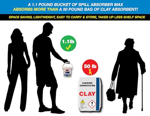 Spill Absorber MAX Spill Absorbent 1 lb Bucket Replaces 50 lbs of clay. Instant Spill Clean Up. Absorb Oil, Latex Paint, Gas, Diesel, Anti-Freeze, Solvents, Kerosene, Vomit, Urine, Pet. Landfill Safe*