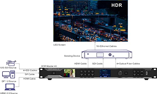 HDR Master 4K LED Display Video Processor HDR Video Generator HDR Master 4K