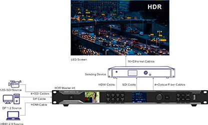 HDR Master 4K LED Display Video Processor HDR Video Generator HDR Master 4K