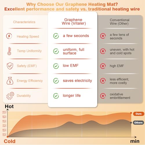 Warming Mat for Food, (XXL 35”x16”) Electric Warming Trays, Upgrade Graphene Fast Full-Surface Heating Mat for Food with 6 Level Temp, 6 Hours Timer, Food Warmer Pad with Heat-Insulating Mat - color: Blue