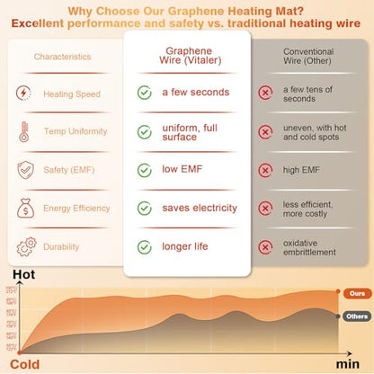 Warming Mat for Food, (XXL 35”x16”) Electric Warming Trays, Upgrade Graphene Fast Full-Surface Heating Mat for Food with 6 Level Temp, 6 Hours Timer, Food Warmer Pad with Heat-Insulating Mat - color: Blue