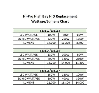Satco S33117 Hi-Pro LED High Bay Wattage-Selectable HID Replacement Light, White, 100W/120W/150W