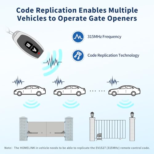 TOPENS HLR01 HomeLink Remote Control Kit
