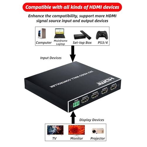 2x2 HDMI Video Wall Controller, Ultra HD 4 Channel DVI TV Wall Video multiviewer, 180° Rotating HDMI Splicing Display Processor with Remote for Laptop PC Computers, DVD Players(US)
