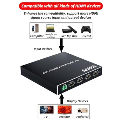 2x2 HDMI Video Wall Controller, Ultra HD 4 Channel DVI TV Wall Video multiviewer, 180° Rotating HDMI Splicing Display Processor with Remote for Laptop PC Computers, DVD Players(US)