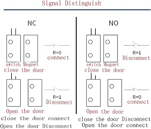 MC-38 NC Surface Mount Wired Security Window Door Contact Sensor Alarm Magnetic Reed Switch, for Home Security and Burglar Alarm Systems, Sets of 2, Brown