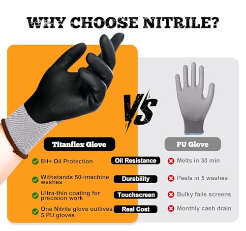 TitanFlex Work Gloves, MicroFoam Nitrile Coated, Seamless Knit Nylon - color: 3 Pairs, size: Medium
