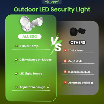 ALUSSO Dusk to Dawn Outdoor Lighting 30W 3500LM 3CCT 3000K/4000K/6500K 120V - color: White Dusk to Dawn 30W
