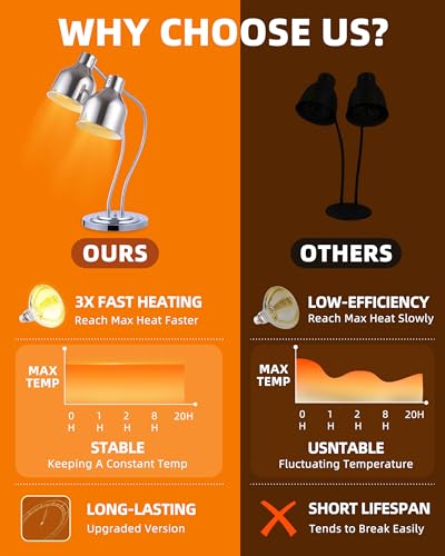 Food Heat Lamp: [Rapid-Heating Bulbs Included] [Steady Heating] Commercial Food Warmer Lamp, Electric Heat Lamp for Food Catering Food Warming Lamp for Buffet Parties (Polished Silver, 32" (2-Head, N6 - color: Polished Silver