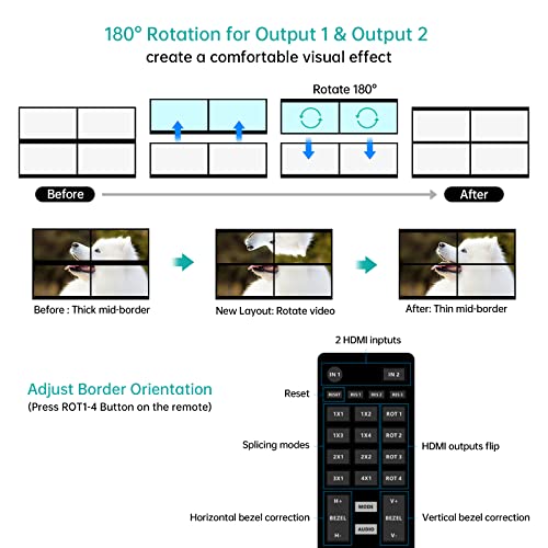 MT-VIKI 4K Video Wall Controller 2X2 with 2 HDMI Input+ 4 HDMI Output, TV Wall Controller 4K30Hz Support Point-to-Point Display + 180° Degree Rotate + 3.5MM Audio [Non-Stretching & Non-deforming] - style: 2x2 (HDMI+HDMI)
