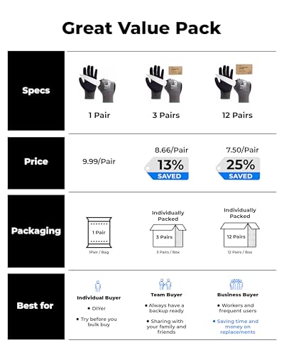 toolant A3/A5 ANSI & EN388 Certified Metal Q ComfyCut Cut Resistant Gloves - size: Medium