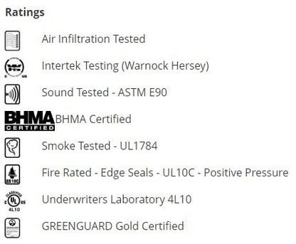 Pemko S88W20 Adhesive Fire/Smoke Siliconseal Gasketing, White, 20 Lineal Foot Roll