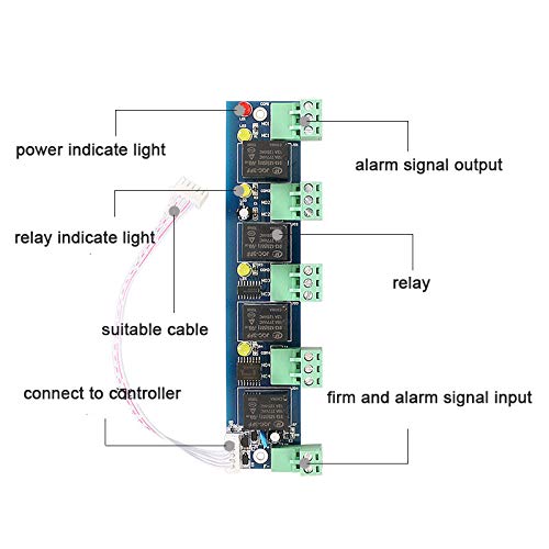 MENGQI-CONTROL Enhanced Alarm Module Fire Control Expansion Panel for Access Control Board Meet USA Fire Code Requirement - style: Alarm Module