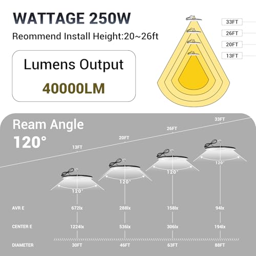 XYCN 6 Pack 250W UFO Led High Bay Light,120VAC,5000K Daylight Commercial Bay Lighting,IP66 Waterproof,41050LM,1150W MH/HPS with Plug Area Lighting for Warehouse/Shop/Workshop/Barn/Gym/Factory - size: 251W 6pack UFO high bay light