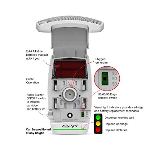 Oxygen-Pro Starter Kit Commercial Air Freshener and Deodorizer