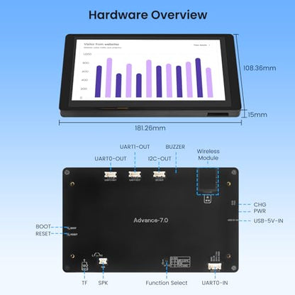 ELECROW 7" ESP32 Display 800×480, HMI IPS AI Touch Screen with Acrylic Case
