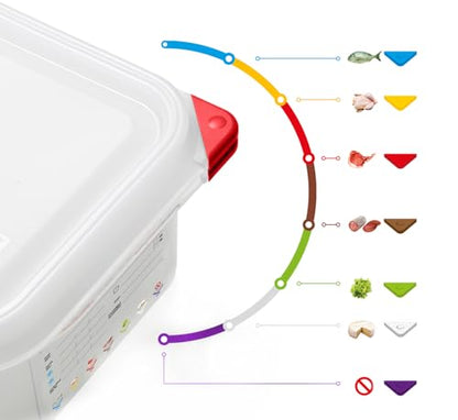 Araven Airtight Container, Food Pan with Lid for Storage in Kitchen and Restaurant, 1/9 GN 4" Deep, 6 Count, Clear