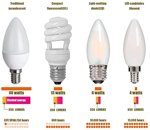 HOLA E12 LED Candelabra Chandelier Light Bulb Dimmable, 2700K 4.5W 6 Pack - color: Warm E12-2700k