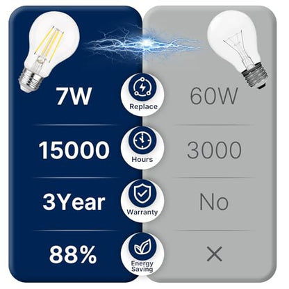 FLSNT 60W Equivalent Dimmable A19 LED Light Bulbs, Efficient 7W, 800Lumens, 5000K Daylight, CRI82, E26 Standard Base, 15000 Hours, LED Filament Light Bulbs, Clear Glass, 8 Pack - color: 60w Daylight, size: 8 Count (Pack of 1)