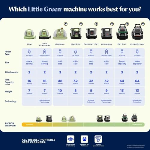 BISSELL Little Green ProHeat Pet Portable Deep Cleaner, 3969 - style: Little Green ProHeat