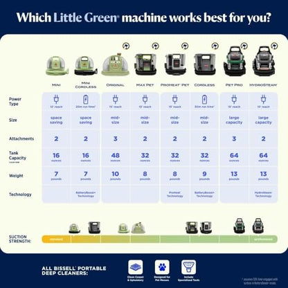 BISSELL Little Green ProHeat Pet Portable Deep Cleaner, 3969 - style: Little Green ProHeat