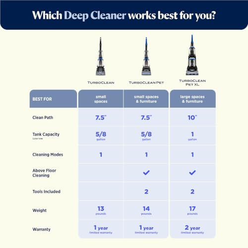 BISSELL TurboClean Upright Carpet Cleaner, OXY Formula, 3952 - style: TurboClean