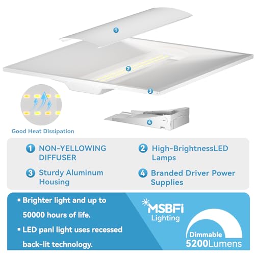 2x2 LED Troffer Center Basket Panel,5Color Tunable 3500K/4000K/5000K,Watt Adjustable,30W/35W/40W-Up to 6000Lumens,0-10V Dimmable Recessed Back-Lit Drop Ceiling Light,ETL Qualified,32Pack - size: 2x2 32Pack