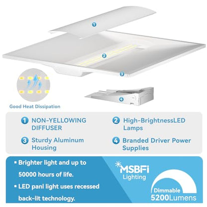 2x2 LED Troffer Center Basket Panel,5Color Tunable 3500K/4000K/5000K,Watt Adjustable,30W/35W/40W-Up to 6000Lumens,0-10V Dimmable Recessed Back-Lit Drop Ceiling Light,ETL Qualified,16Pack - size: 2x2 16Pack