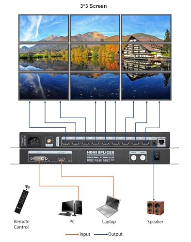 4K 3x3 HDMI New Video Wall Controller HDMI 1.4, HDCP1.4 Compliant | 1 HDMI/DVI Input 9 HDMI OutputTV Video Processor Splicer 1x2 1x3 1x4 2x1 2x2 2x4 3x1 3x2 4x1 4x2 Upgrade with RS232 Control