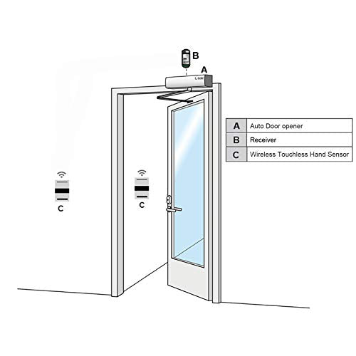 Olideauto Wireless Touchless Door Opener with 2pcs Touchless Wireless Hand Sensor Switches