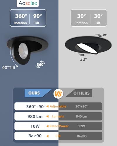 Aosclex 4 Pack 4 ''LED Gimbal Eyeball Recessed Light, 5CCT Dimmable Black - color: Black-4inch, size: 4 Pack