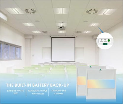 2x2 FT Center Basket LED Troffer Panel Light with Build-in Emergency Backup Battery, 40W-3000K/4000K/5000K, 0-10V Dimmable, 5200 Lumens, LED Drop Ceiling Light, 100-277V, DLC and UL Listed(2 Pack)
