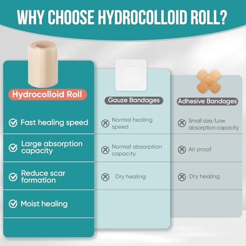Hydrocolloid Roll for Wound Care, Hydrocolloid Patch Bandages (3in x 8ft) - size: 3in x 8ft