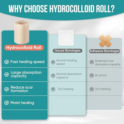 Hydrocolloid Roll for Wound Care, Hydrocolloid Patch Bandages (3in x 8ft) - size: 3in x 8ft