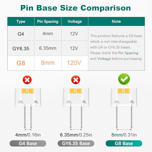 DiCUNO G8 LED Bulb Dimmable, 20W Equivalent, Natural White 4000K, 10-Pack - color: Natural White 4000k