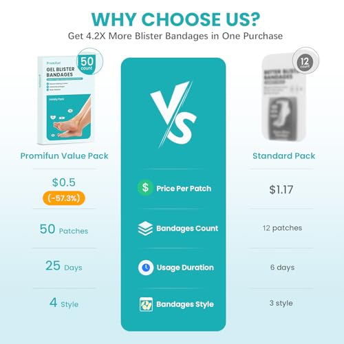 Promifun Blister Bandages Blister Pads - 50 ct Blister Cushions - Water Resistant Hydrocolloid Bandage for Foot, Toe, Heel - Gel Blister Bandages for Prevention & Recovery, Variety Pack - style: Variety Pack