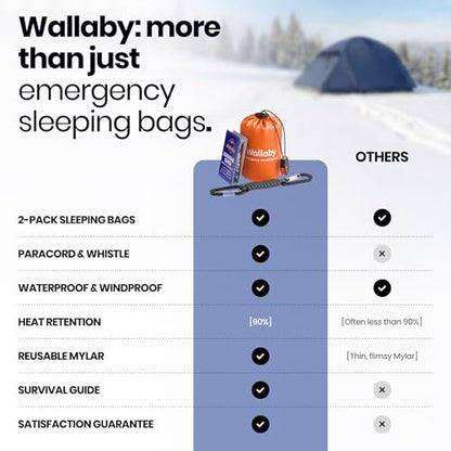 Wallaby Emergency Mylar Sleeping Bags, Bivy Sack, Whistle - color: Orange