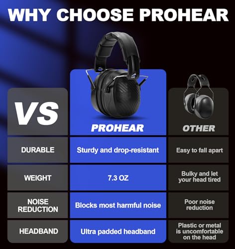 PROHEAR 038 Ear Protection Safety Earmuffs for Mowing, 28dB Noise Reduction Passive Hearing Protector, Compact Foldable Headset for Shooting Construction Power Tools, Black - color: Black