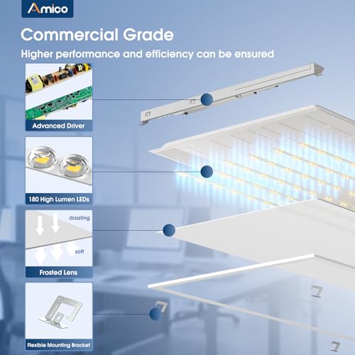 Amico 36 Pack 2x4 LED Flat Panel Light with 3CCT Selectable, 50W, UL/FCC - size: 2x4