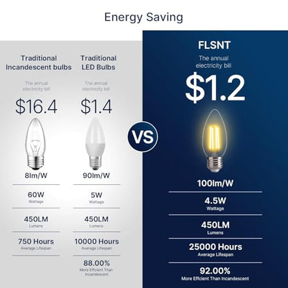 FLSNT LED Candelabra Light Bulbs 60W Equivalent E26 Base, Dimmable B11 LED Chandelier Light Bulbs, 2700K Soft White, 48 Pack - color: 60w Soft White, size: 48 Count (Pack of 1)