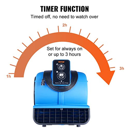 VEVOR Air Mover, 1/2 HP 2600 CFM Carpet Dryer for Cooling and Ventilating - size: 2600 CFM (1/2 HP)