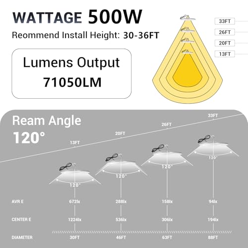 XYCN 4 Pack 500W UFO Led High Bay Light,120VAC,6000K Daylight Commercial Bay Lighting,IP66 Waterproof,71050LM,2150W MH/HPS with Plug Area Lighting for Warehouse/Shop/Workshop/Barn/Gym/Factory - size: 500W 4pack UFO high bay light