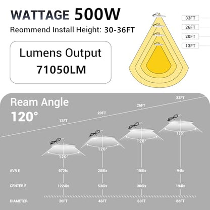 XYCN 4 Pack 500W UFO Led High Bay Light,120VAC,6000K Daylight Commercial Bay Lighting,IP66 Waterproof,71050LM,2150W MH/HPS with Plug Area Lighting for Warehouse/Shop/Workshop/Barn/Gym/Factory - size: 500W 4pack UFO high bay light