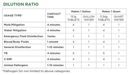 RMR Solutions RESTORE Disinfectant & Cleaner Concentrate, EPA Registered Mold Remover & Antibacterial Cleaning Solution for Kitchen, Bathroom, Floor, Home, Pet Areas, Counter, 3.34g, Makes 16 Quarts