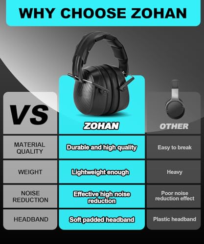 ZOHAN 019 Noise Cancelling Headphones for Adult - NRR 28dB Hearing Protection for Working, Shooting, Mowing, Autism - color: 1 Pack-grey