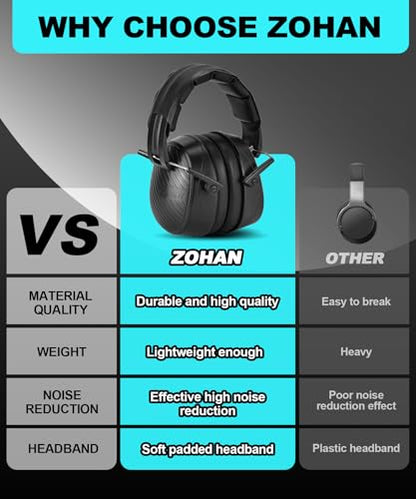 ZOHAN 019 Noise Cancelling Headphones for Adult - NRR 28dB Hearing Protection for Working, Shooting, Mowing, Autism - color: 1 Pack-grey