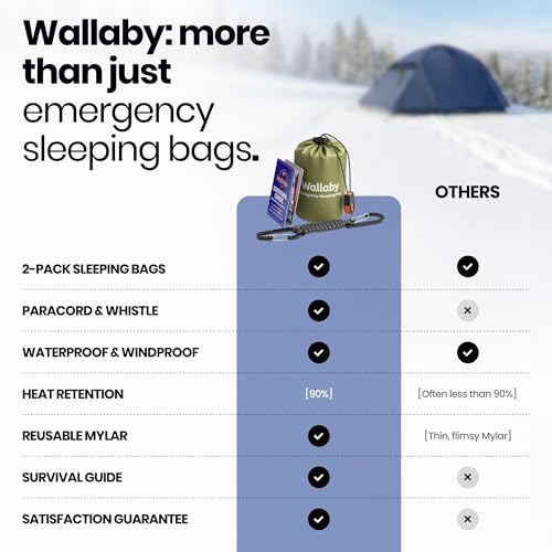 Wallaby Emergency Mylar Sleeping Bags, Bivy Sack, Whistle - color: Green