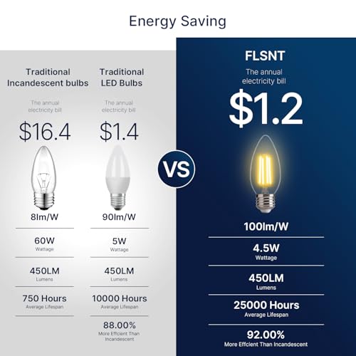 FLSNT Dimmable Candelabra Light Bulbs 60W Equivalent E26 Base, B11 LED Chandelier Candle, 2700K Soft White, 6 Pack - color: 60w Soft White, size: 6 Count (Pack of 1)