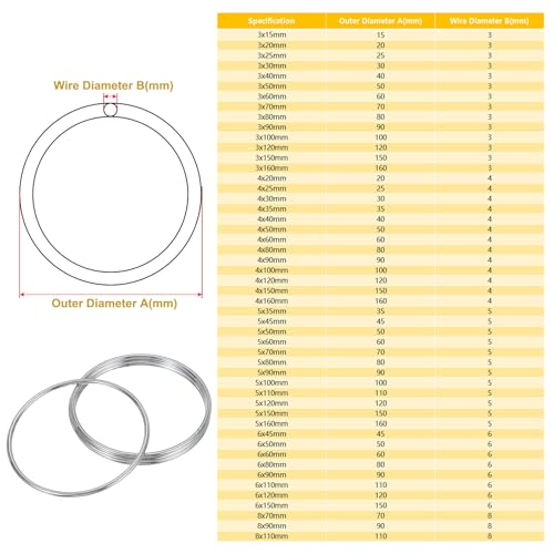 PATIKIL 3.1" Metal O Ring, 4 Pcs Heavy Duty 304 Stainless Steel O Rings Welded Round Rings for DIY Crafts Hardware Belt Dog Leash Macrame, 3x80mm - size: 3x80mm