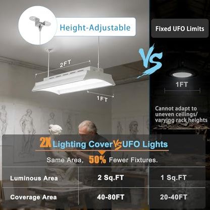 Lightdot 2FT Linear LED High Bay Shop Lights, 250W 2 Pack ETL Certified